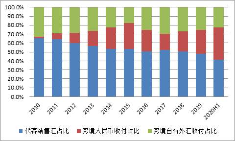 为何人民币汇率多次跌破7 却再未遭遇“货币操纵”指控