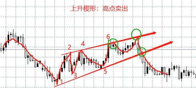 汇课堂：详解图解3种开仓方法，开启你的外汇交易之门