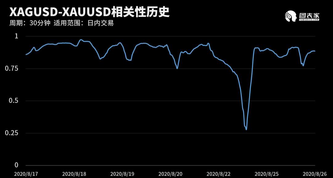 【WisunoFX斯瑞 技术图表】今日交易策略提醒