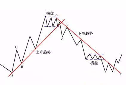 价格形态 ┇ 阻力位八大k线画法!
