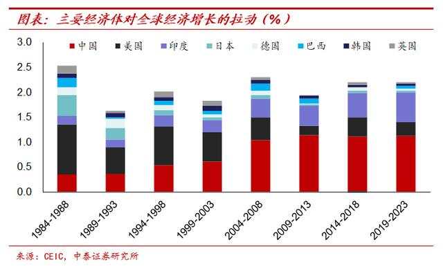 纸币泛滥大时代：寻找类黄金资产