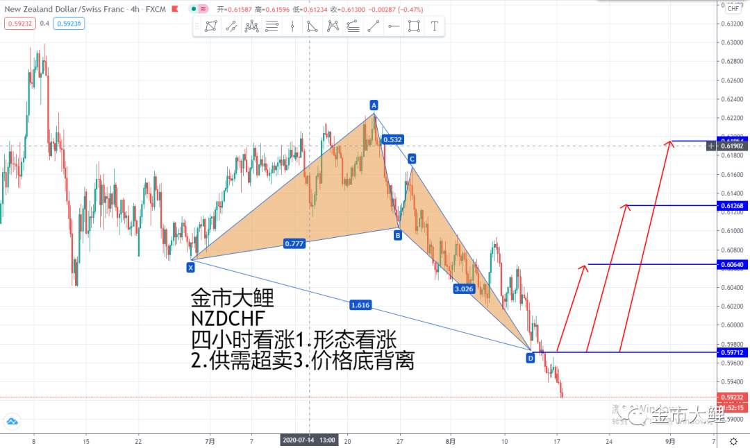 8.17第八期月交易计划之外汇交易布局十一