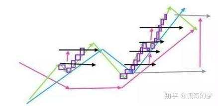 【交易策略】我从亏损30万到最后450万，只因死啃“3820”趋势交易”扭亏为盈