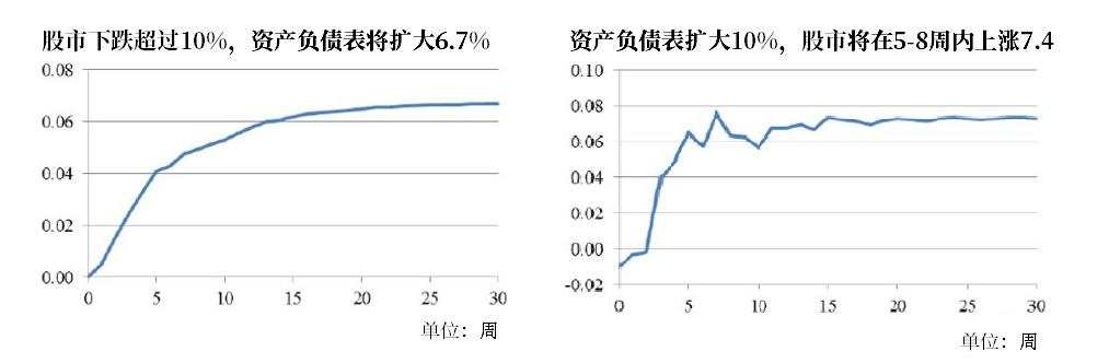 【热点追踪】无惧“黑天鹅”？警惕失控泡沫下的尾部风险