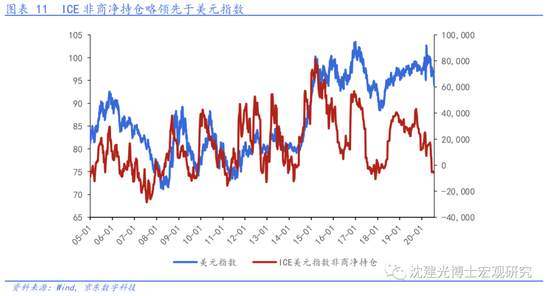 美元当前走弱趋势是否会持续