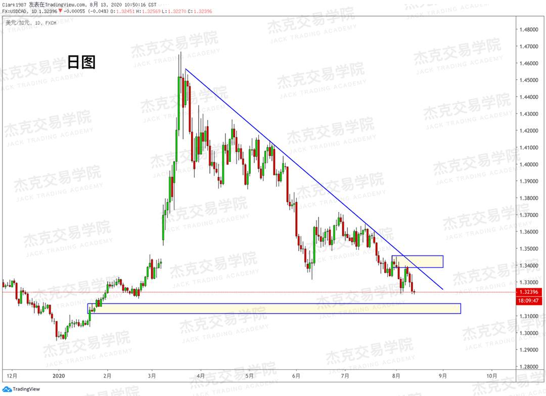 [8月18日策略]黄金/原油/英镑/欧元/美日/澳元/标普/BTC/BCH