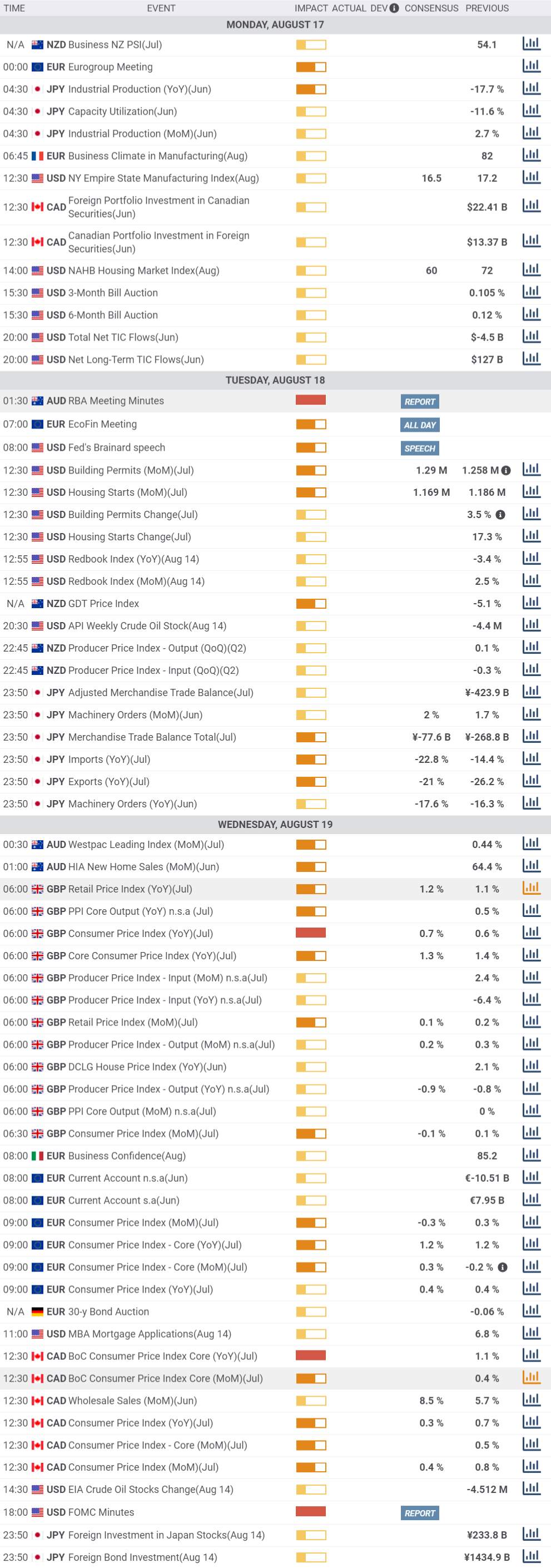 Daily Market Report - 17th Aug 2020