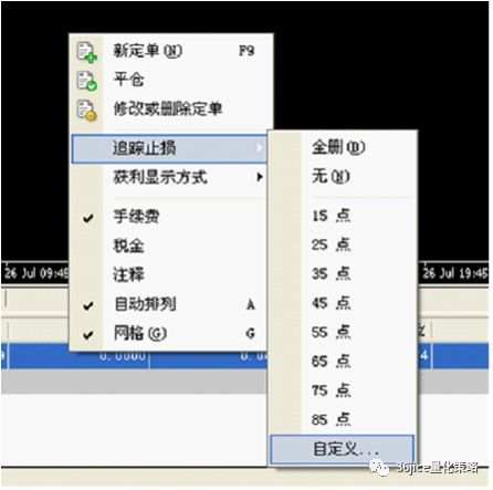 《从零开始学外汇》2.2.2.2MT4基础订单操作