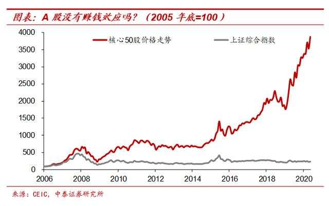 纸币泛滥大时代：寻找类黄金资产