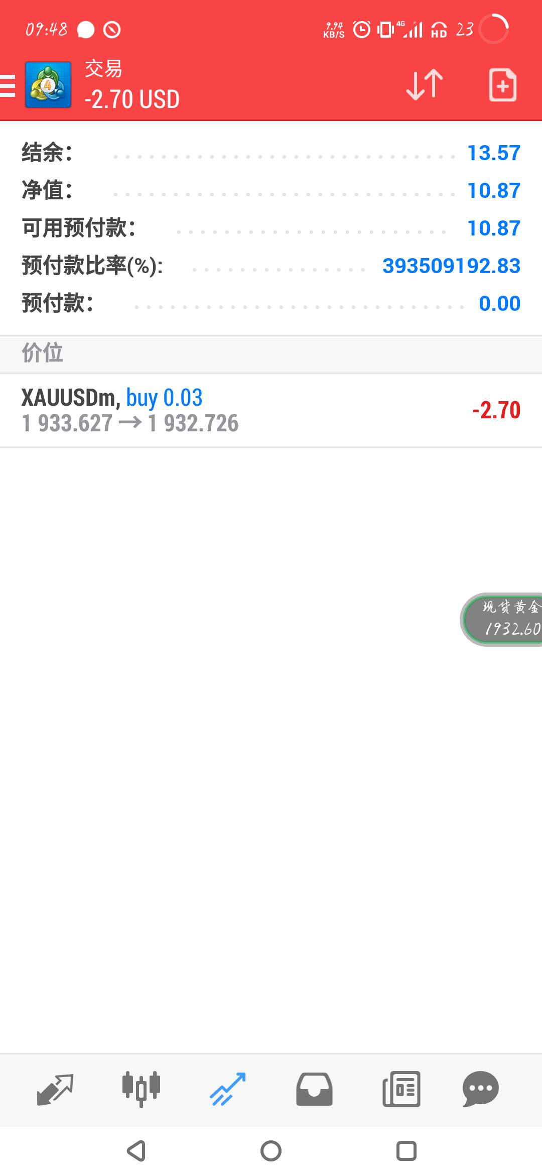 能不能逆袭