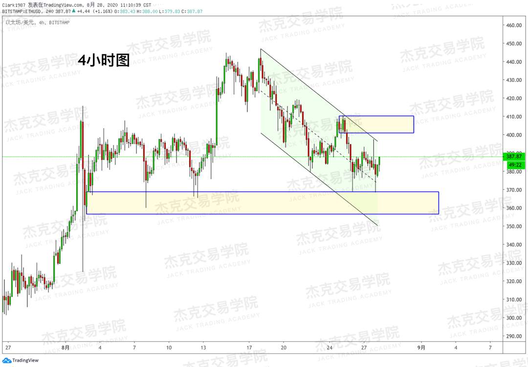 [8月28日策略]黄金/原油/英镑/欧元/美日/澳元/标普/BTC/BCH