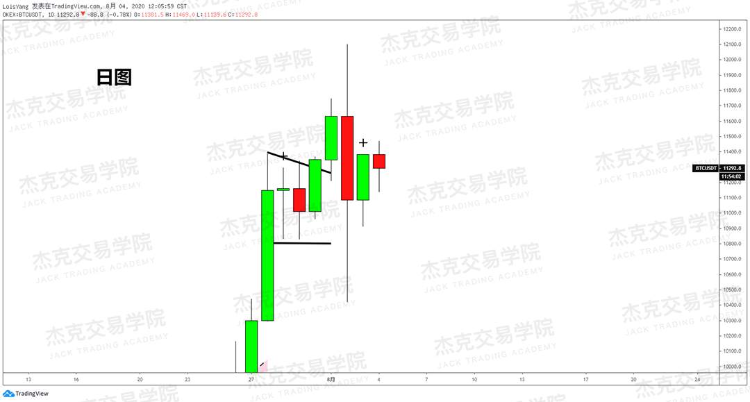 [8月4日策略]黄金/原油/英镑/欧元/美日/澳元/标普/BTC/BCH