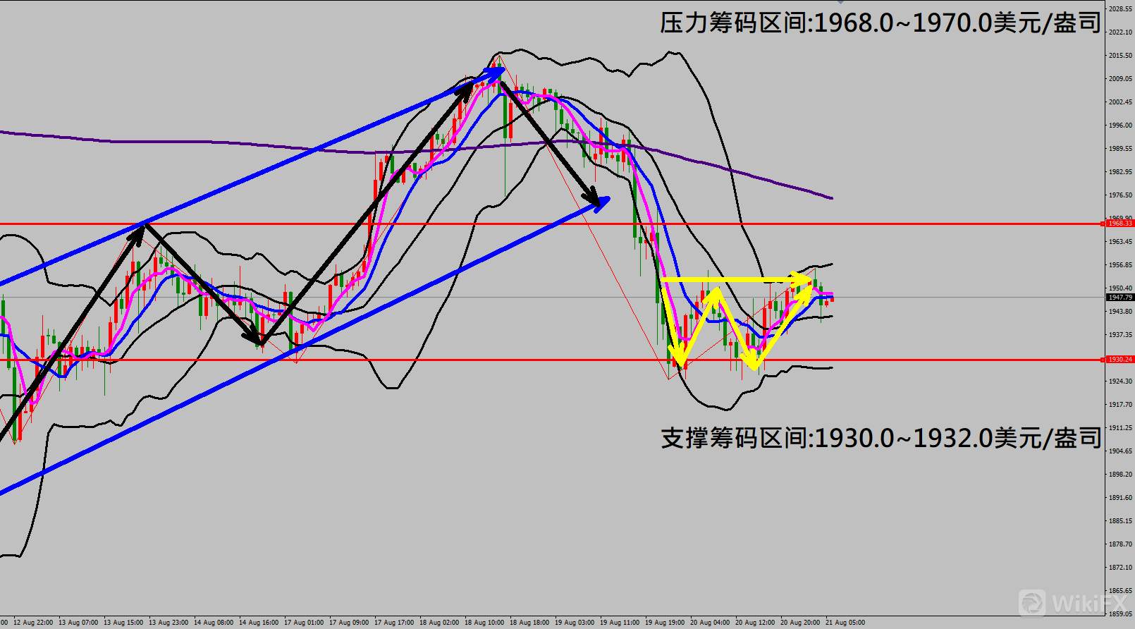 2020/08/21 当周初请失业金再度突破百万人 金价走势触底小幅反弹