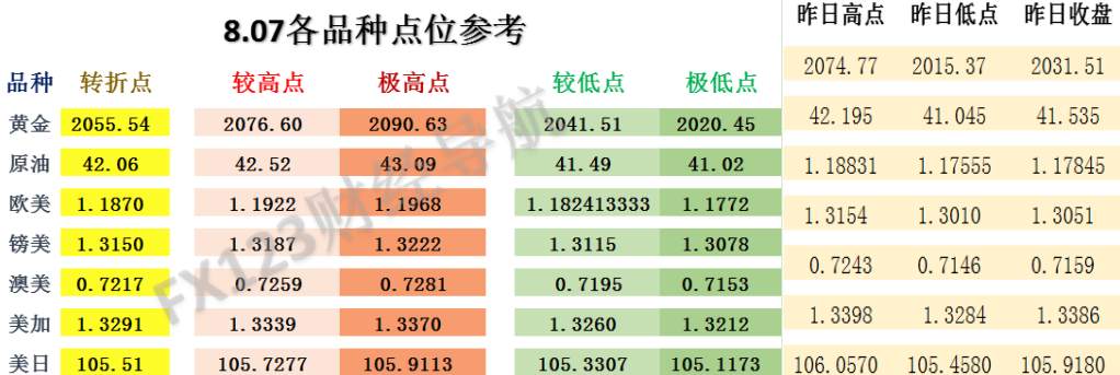 FX123独家外汇交易策略：原油最低价仅差0.02