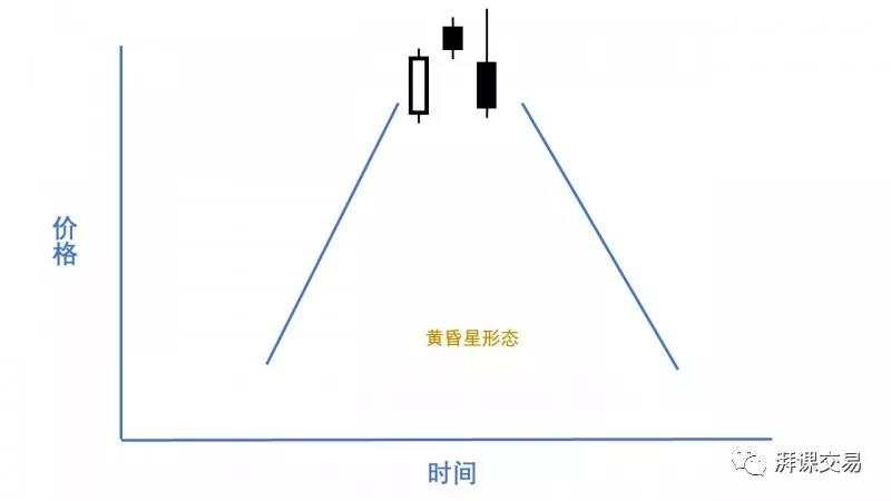 日本蜡烛图 2.2 〡 星线反转形态（上）