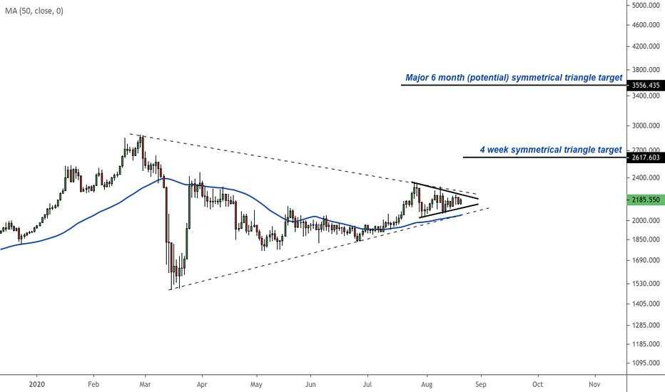 Palladium is setting up for a move higher