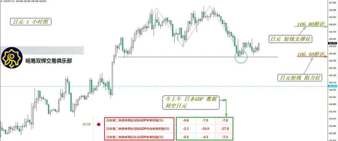 2020.8.17黄金原油外汇交易策略