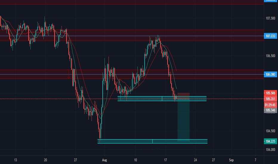 USDJPY SHORT