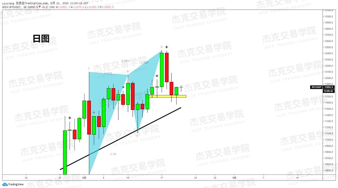 [8月21日策略]黄金/原油/英镑/欧元/美日/澳元/标普/BTC/BCH
