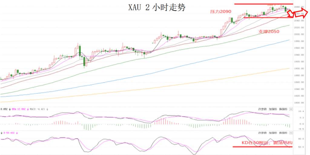 MEXGroup：晚间专题技术报告2020-08-07