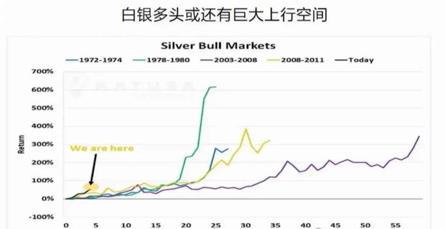 黄金上涨见证历史！还有一类金属也将迎来牛市黑马？