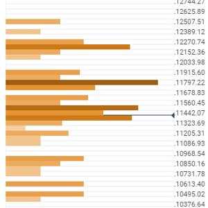 Bitcoin Price Prediction: BTC/USD journey to $12,000 suffers setback – Confluence Detector