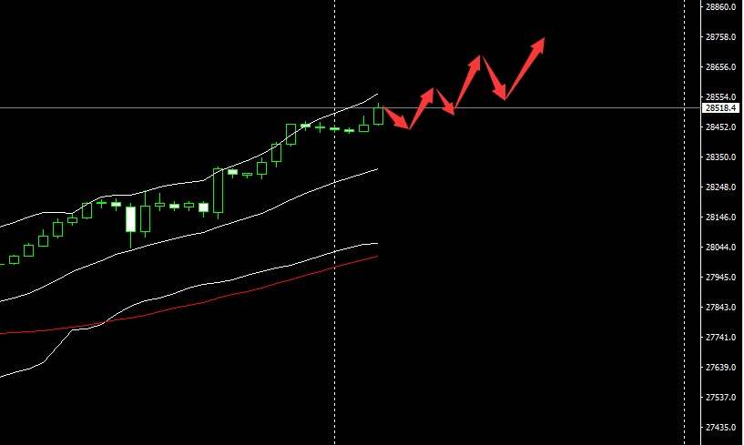 SMFX【市场晚评】2020.08.25丨美股多头乘风破浪 黄金依然压力山大