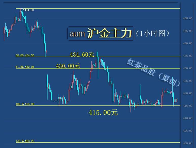 8.28早茶：美元指数脾气一上来，黄金、白银就大跌