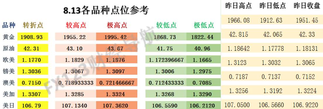 FX123外汇交易策略：昨日澳美仅差0.002