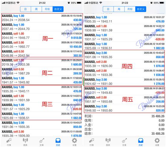 白灵雁：8.17周一黄金开盘先多后空，步步为营