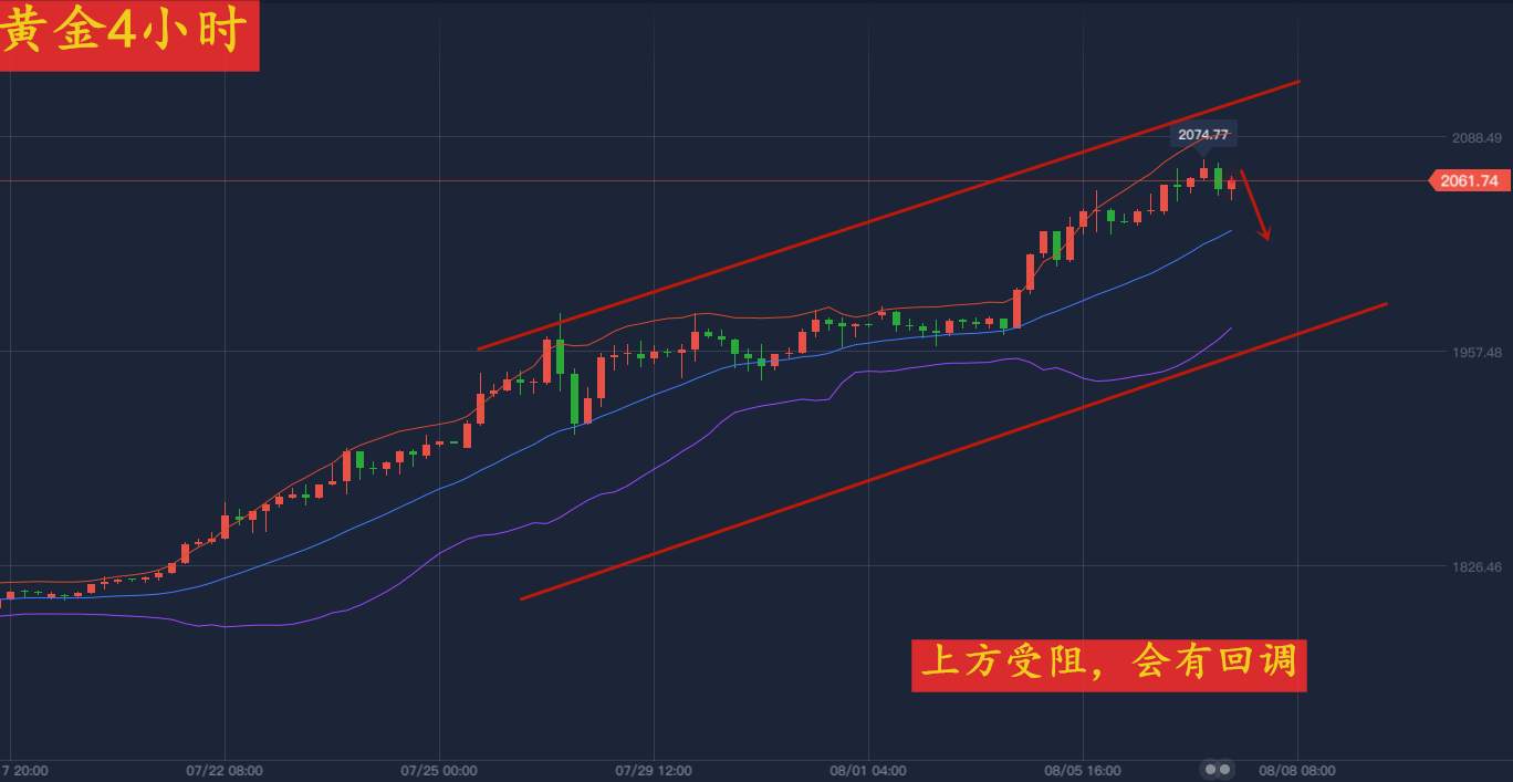 薛冉清：8.7非农即将来临，黄金2074精准空袭！