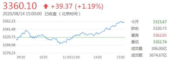 8月17日 | FOLLOWME汇市早报：金价结束周线九连涨，本周关注三大央行纪要和全球央行年会