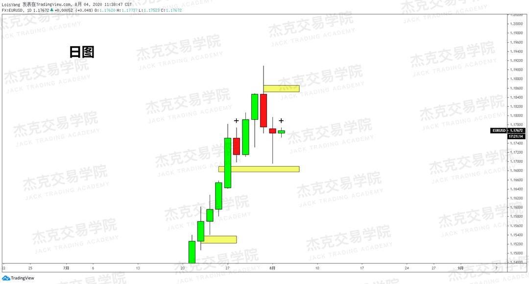 [8月4日策略]黄金/原油/英镑/欧元/美日/澳元/标普/BTC/BCH