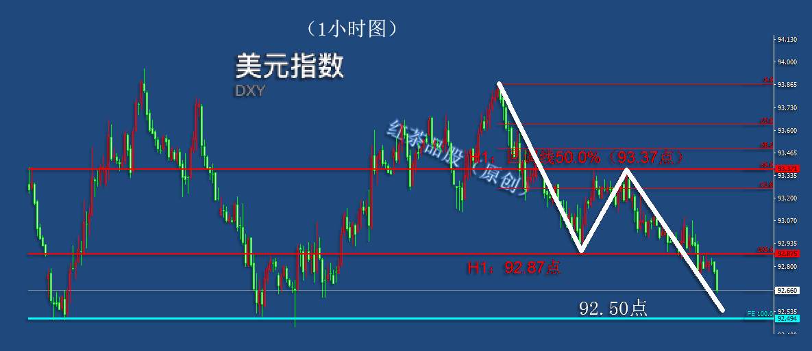 8.18早茶：黄金、白银昨夜大涨，今日仍可再攀高峰
