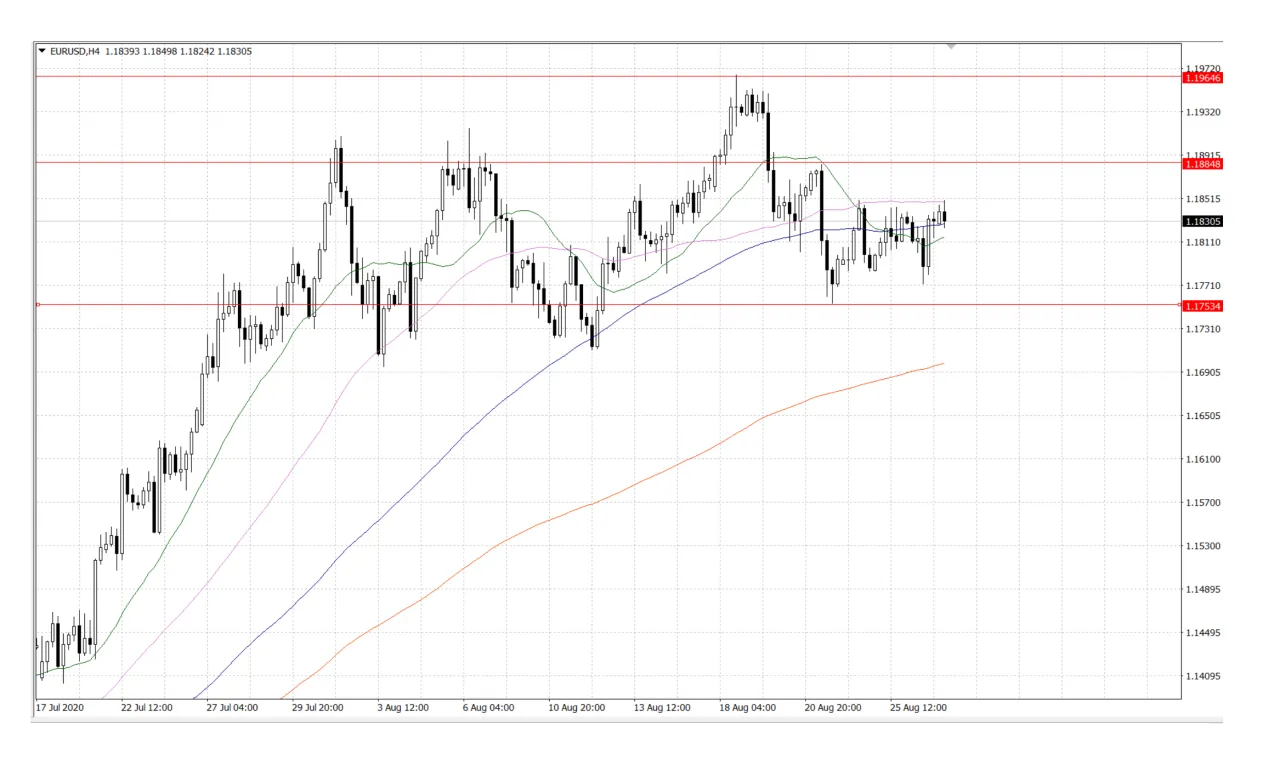 Market Insights  27 August 2020