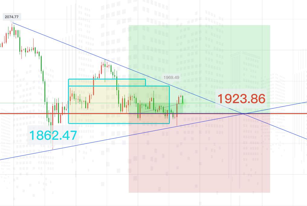 FX123黄金早评：昨夜项庄舞剑！意在沛公！