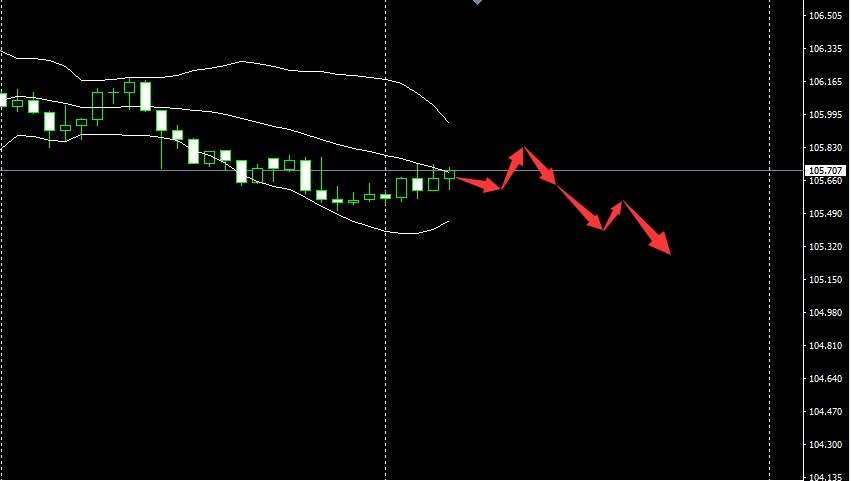 SMFX【汇市晚评】2020.08.05丨小非农EIA双喜临门 超级周渐入佳境