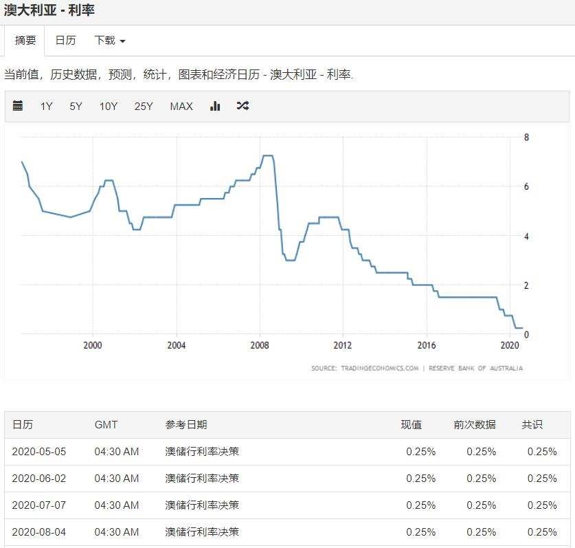 澳元受疫情及地缘政治施压