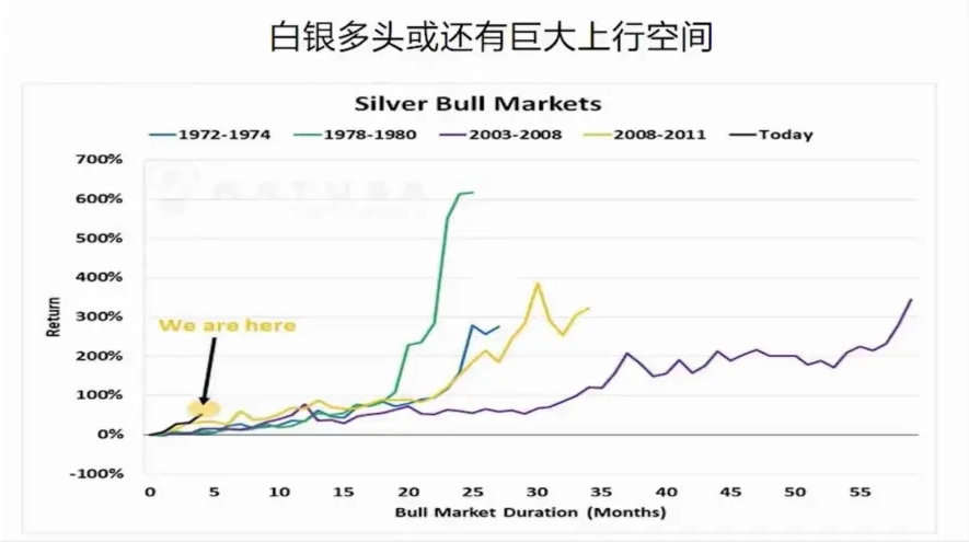 白银，大有可为