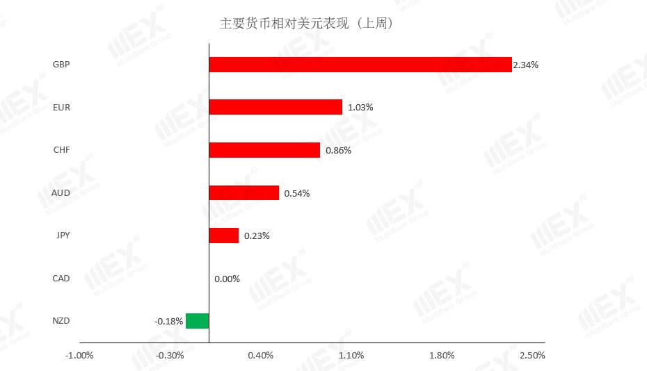 MEXGroup：每周策略2020-08-03