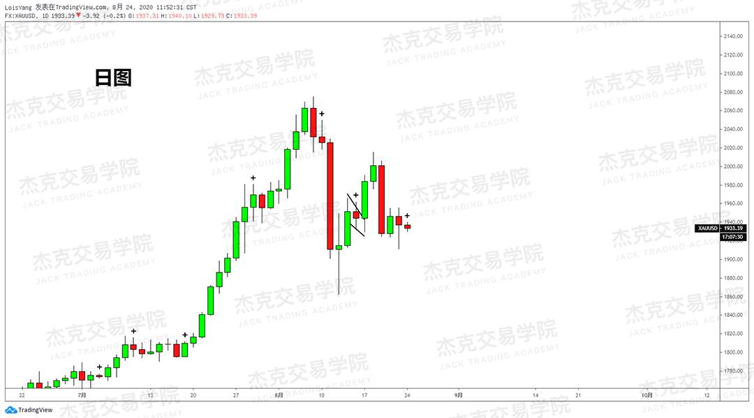 [8月24日策略]黄金/原油/英镑/欧元/美日/澳元/标普/BTC/BCH