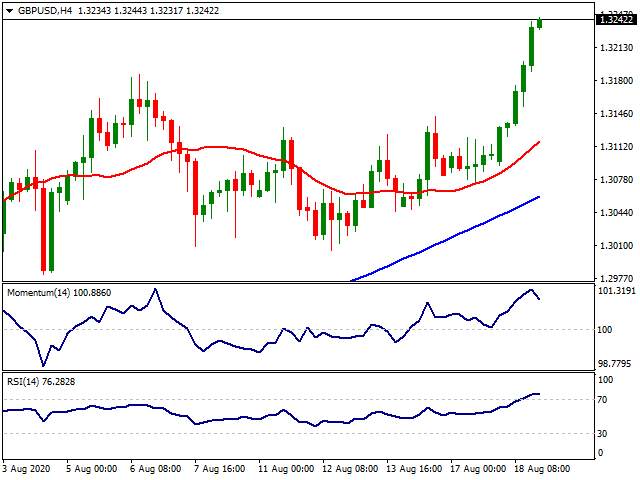 Daily Market Report - 19th Aug 2020