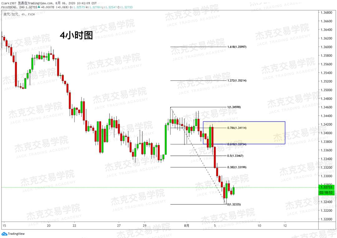 [8月6日策略]黄金/原油/英镑/欧元/美日/澳元/标普/BTC/BCH