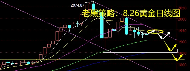 老黑策略：8.26黄金分析策略
