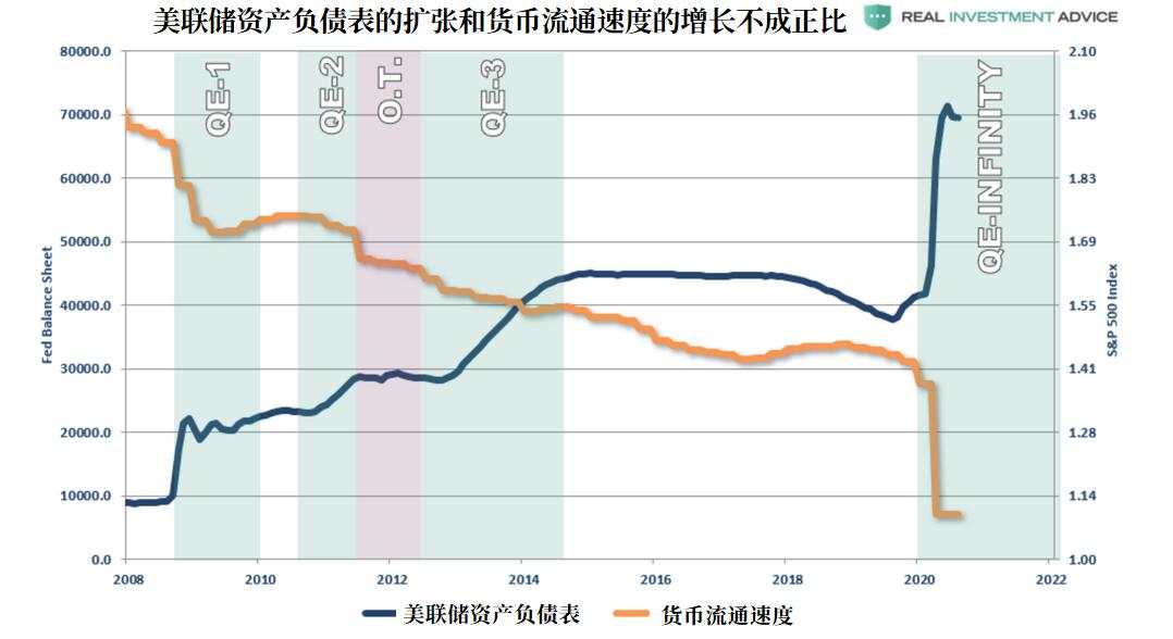 【热点追踪】当通胀目标发生变化，美联储或彻底改变市场规则