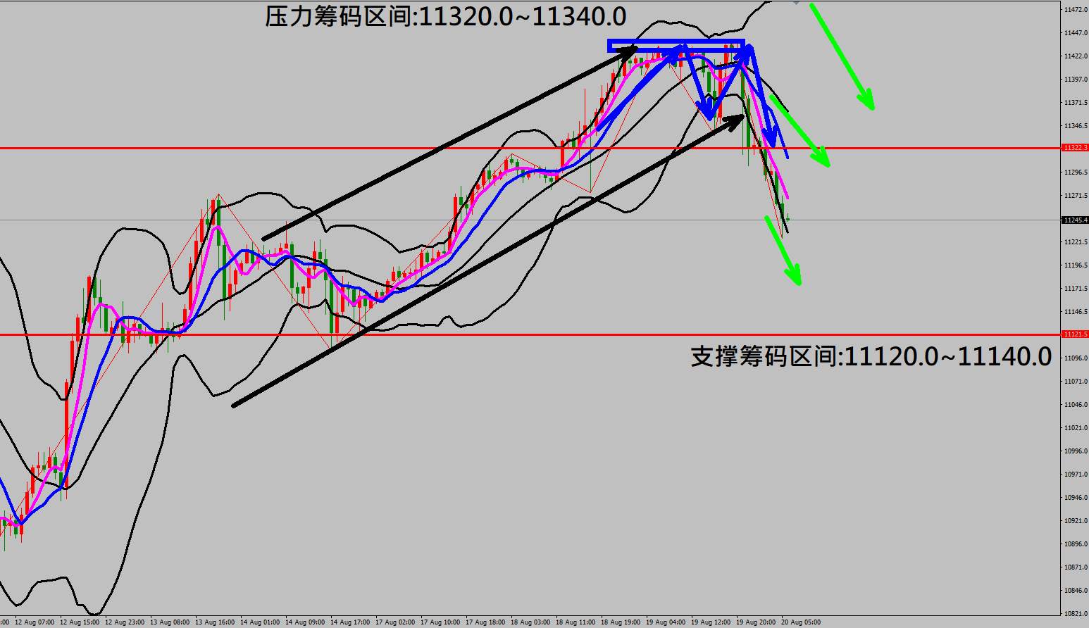 2020/08/20 美联储表示经济复苏仍有不确定因素 金价走势重挫70美元