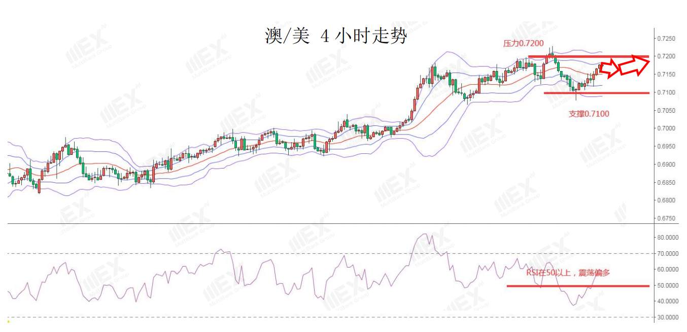 MEXGroup：黄金再创新高，今日重点关注ADP就业数据