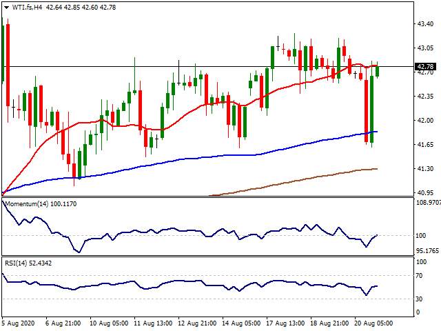 Daily Market Report - 21th Aug 2020
