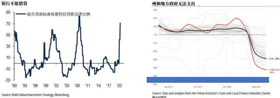 【投行观点】美银：美元将迎重大拐点，市场泡沫即将集体破裂？