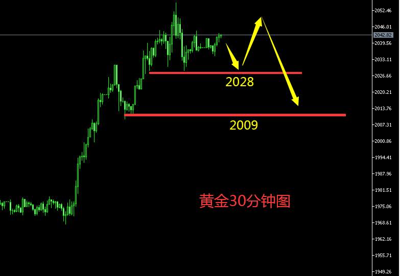 白灵雁：8.6黄金强弱分水岭2028，顺势而为即可
